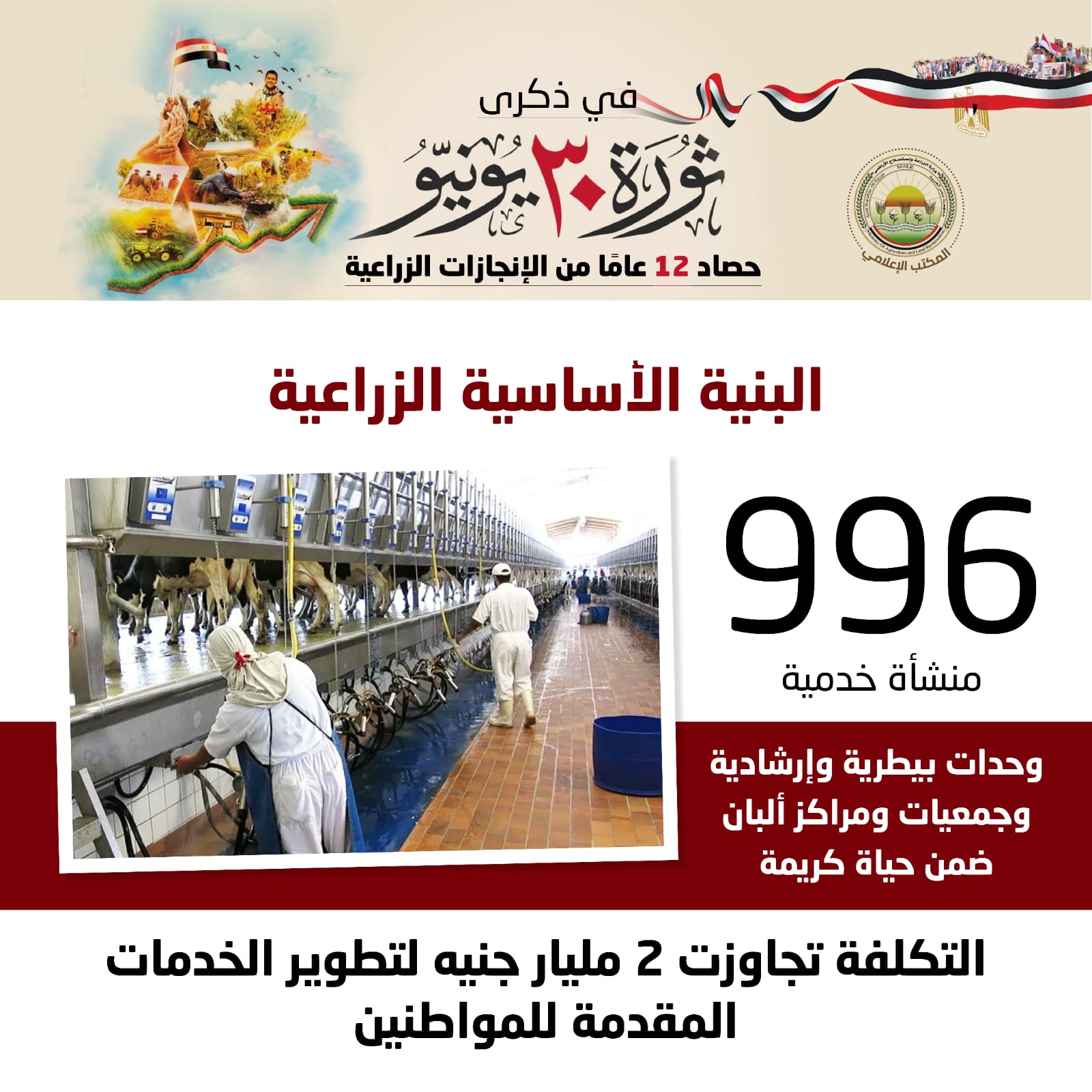ذكرى ثورة 30 يونيو
