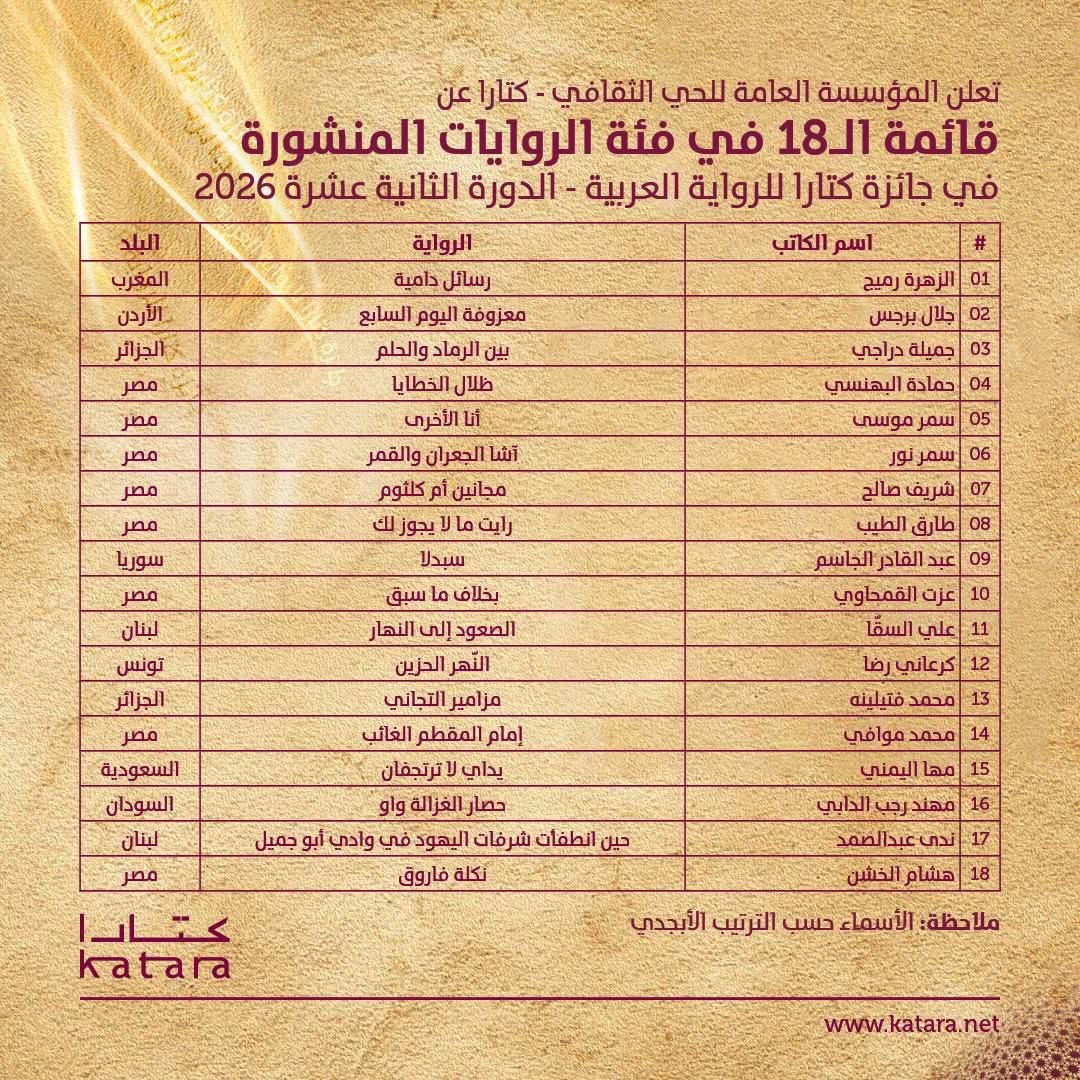 الرواية المنشورة الرواية المنشورة