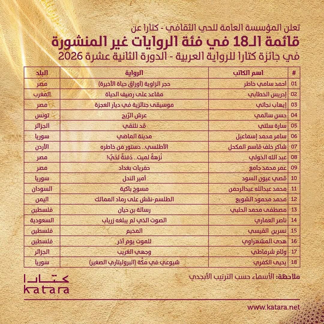 الروايات غير المنشورة الروايات غير المنشورة