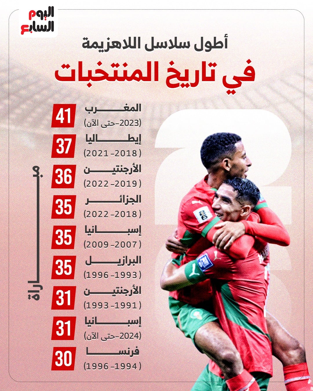 إنفوجراف المغرب