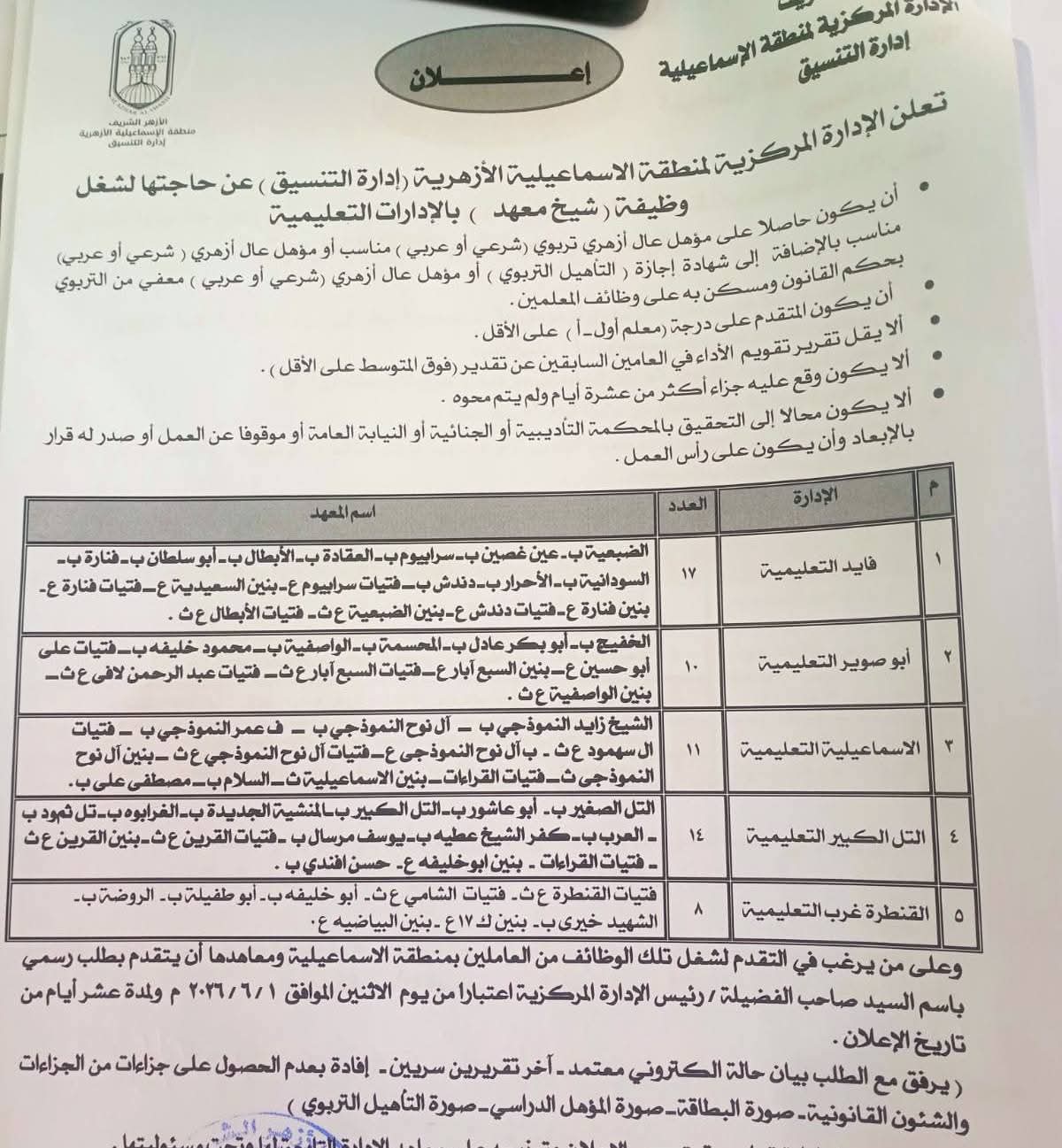 الوظائف المطلوبة فى منطقة الإسماعيلية الأزهرية