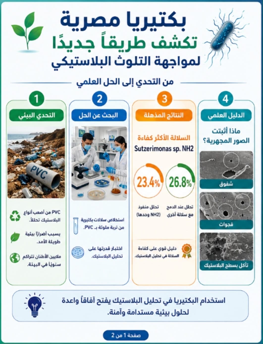  إنجاز علمي جديد