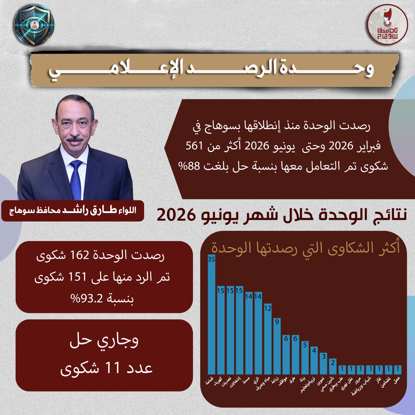 نتائج وحدة الرصد الإعلامي