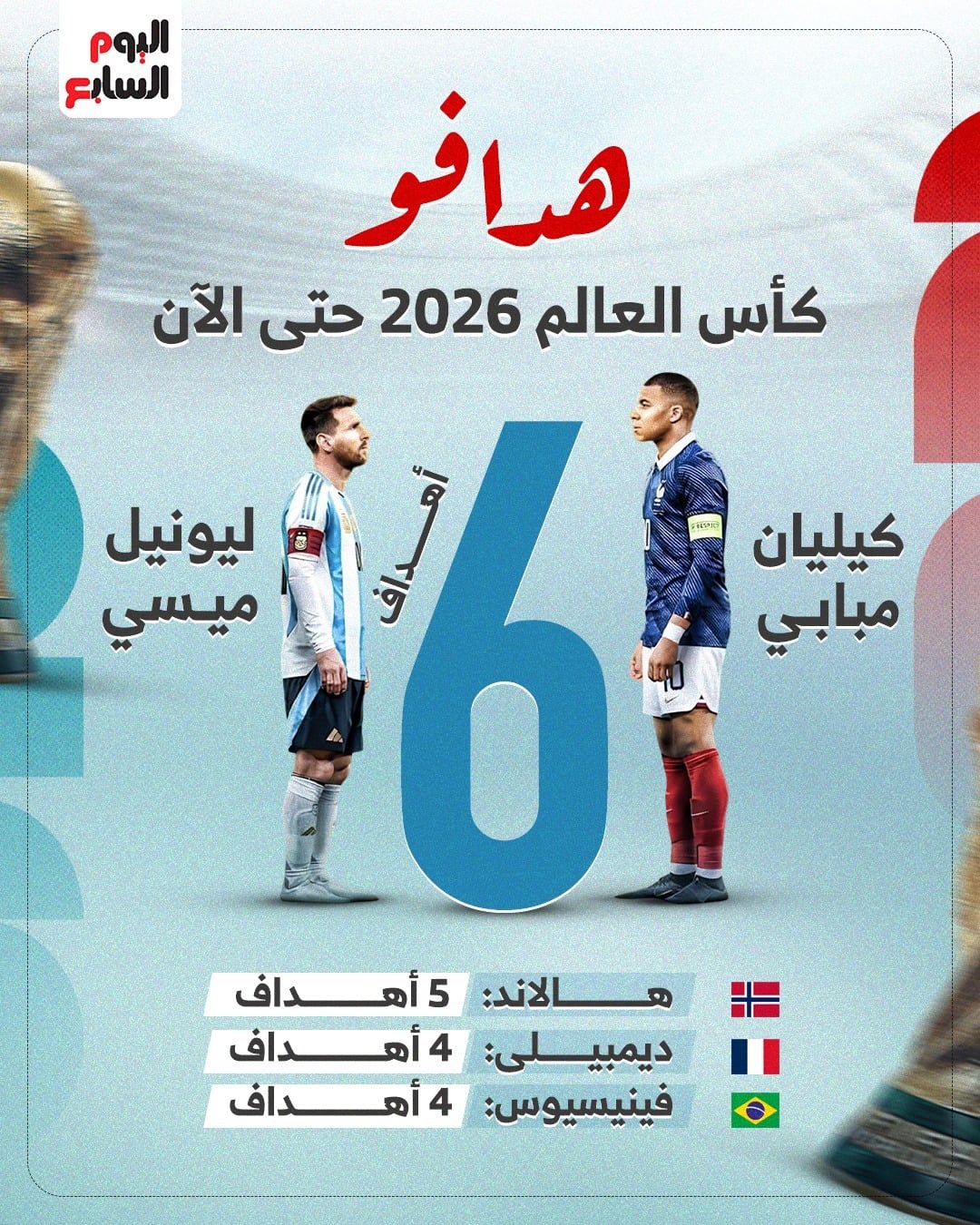 ترتيب هدافي كأس العالم 2026