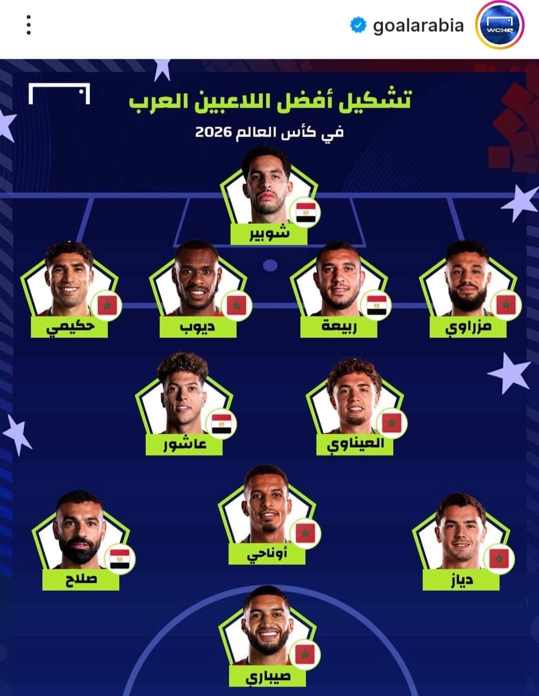 تشكيل العرب المثالي