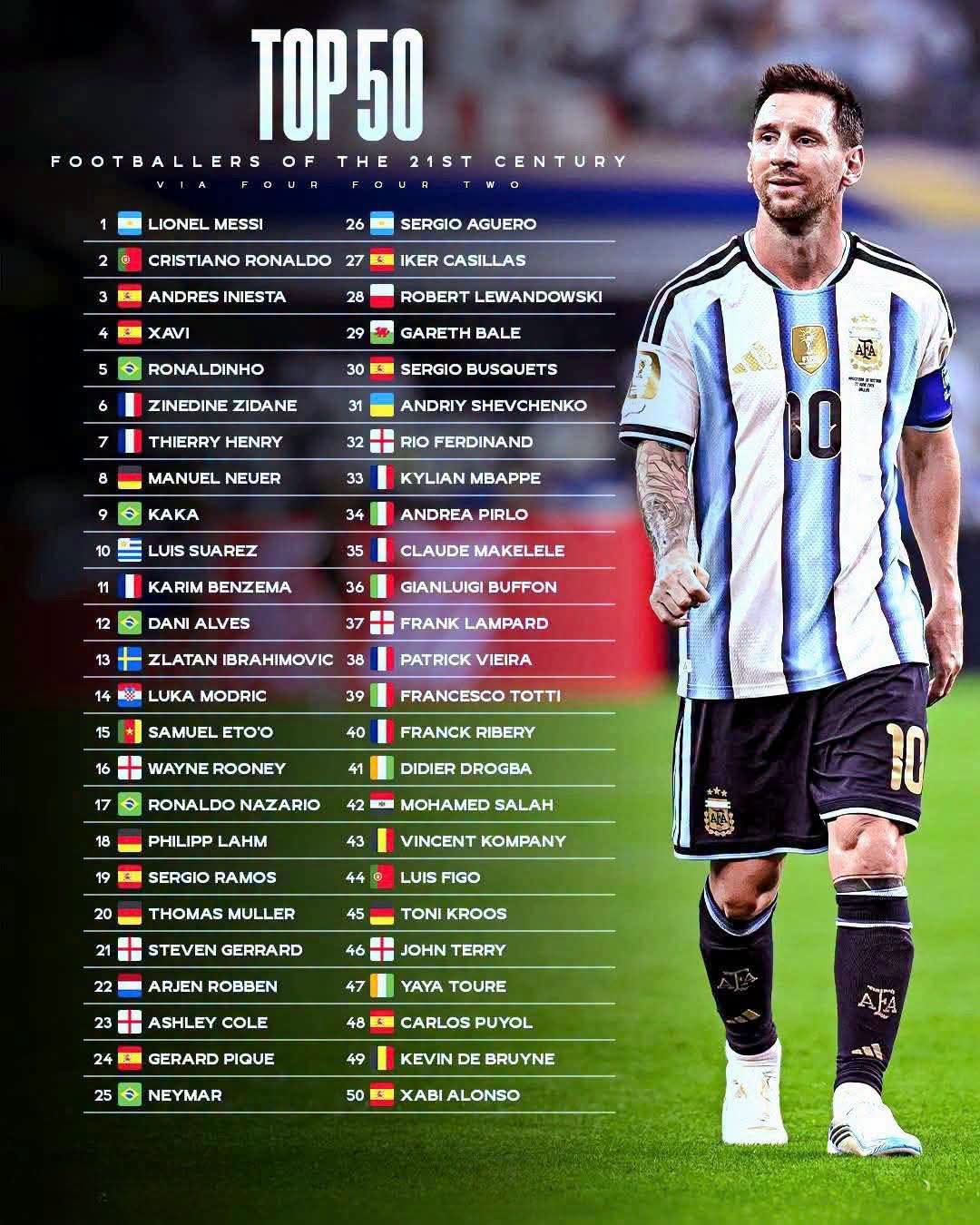 تصنيف أفضل لاعب 50 لاعب في القرن الـ21