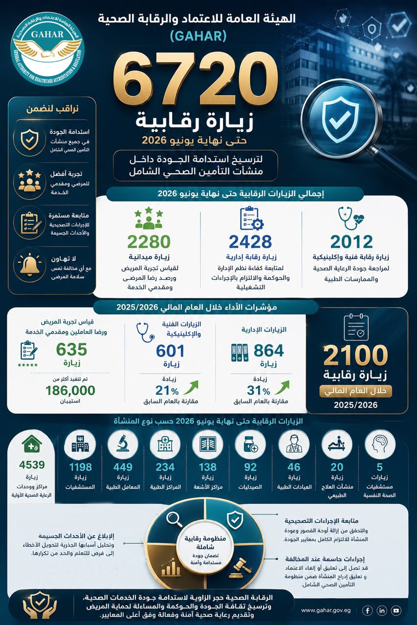 اعتماد GAHAR ليس نهاية رحلة الجودة