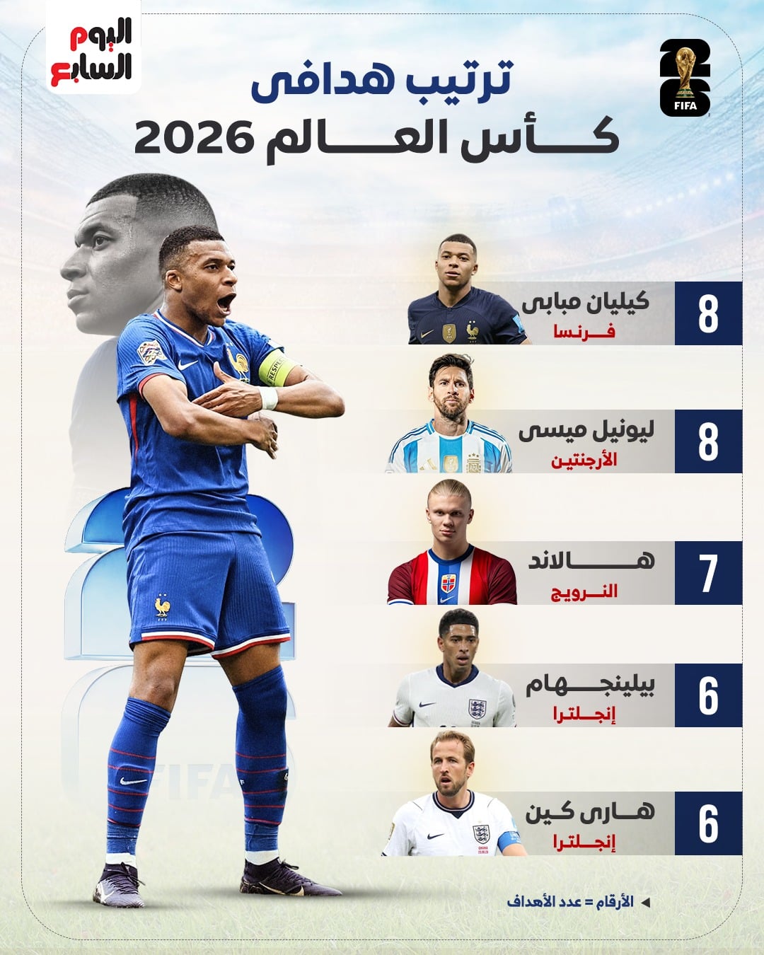 ترتيب الهدافين ترتيب الهدافين