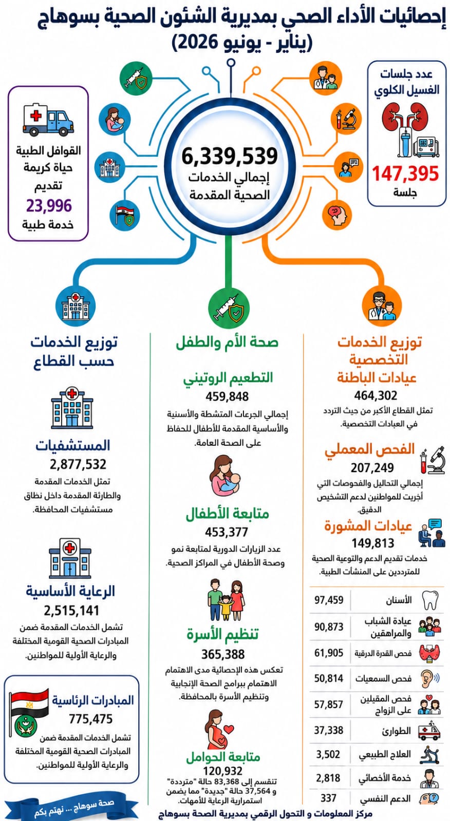 احصائيات