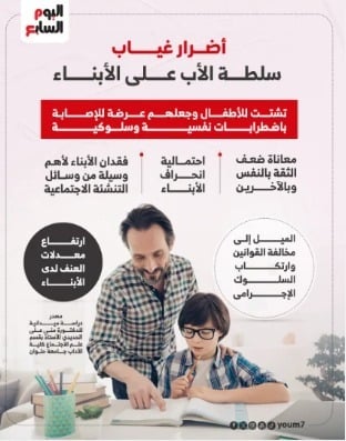 أضرار غياب سلطة الأب على الأبناء أضرار غياب سلطة الأب على الأبناء