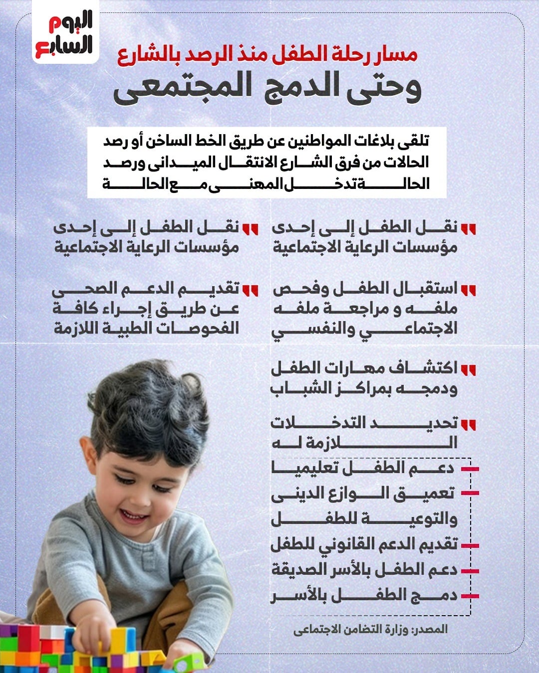 مسار رحلة الطفل منذ الرصد بالشارع وحتى الدمج المجتمعي مسار رحلة الطفل منذ الرصد بالشارع وحتى الدمج المجتمعي