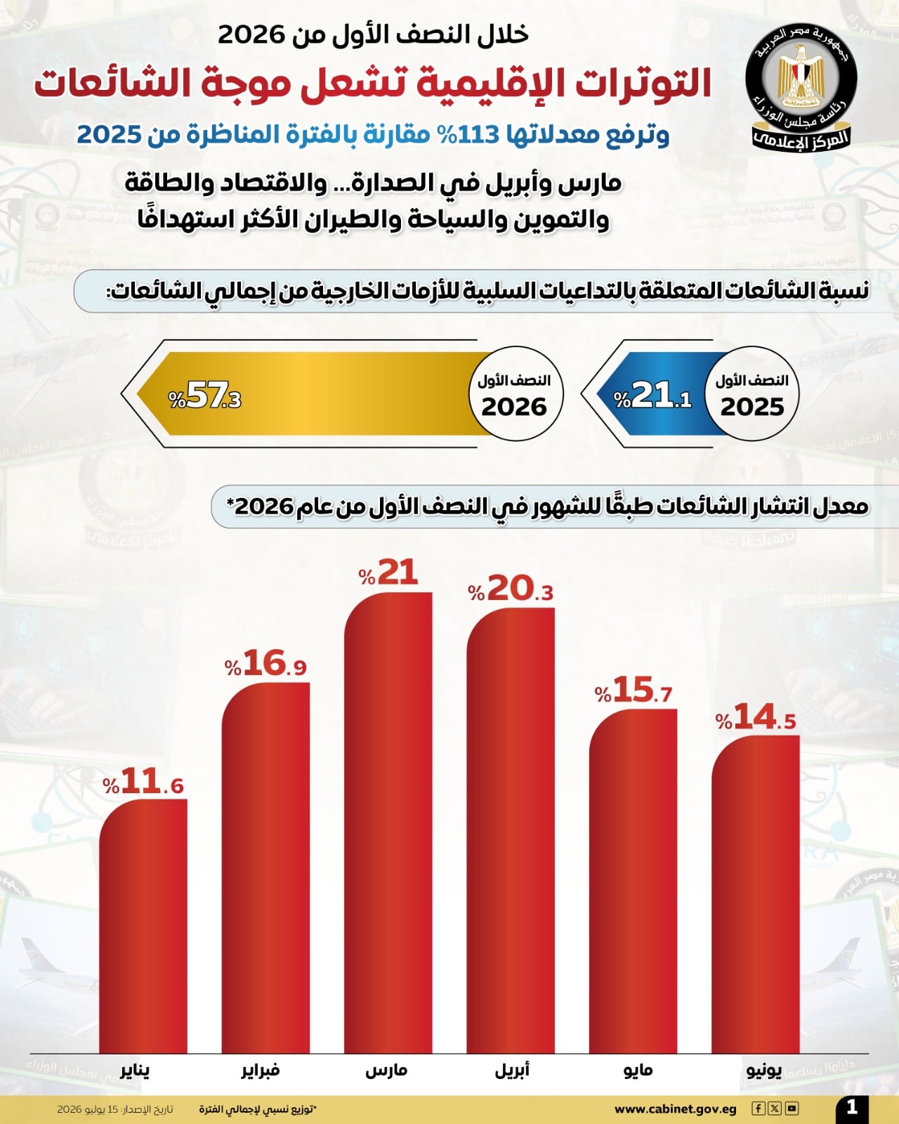  المركز الإعلامي لمجلس الوزراء (3)