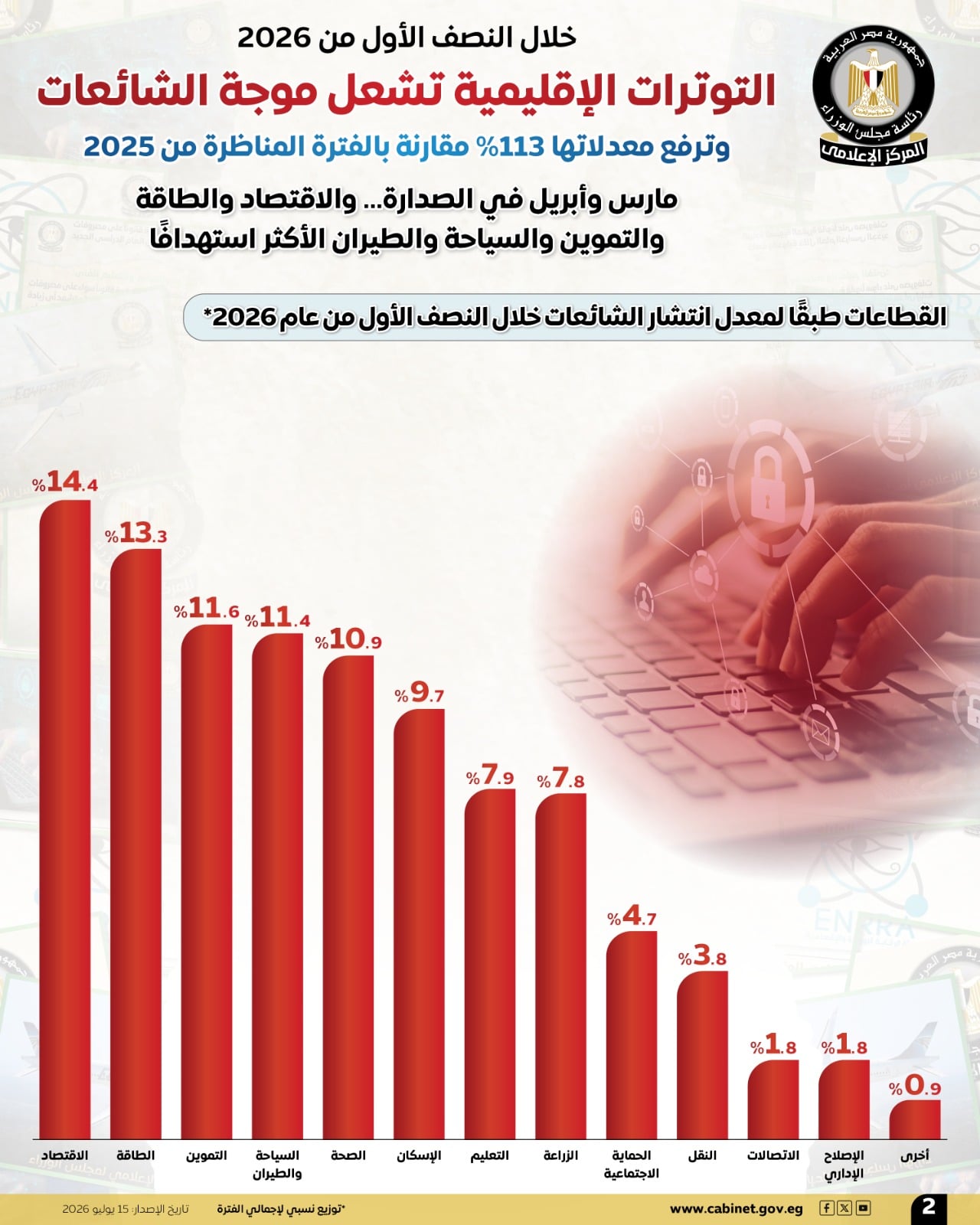  المركز الإعلامي لمجلس الوزراء (1)