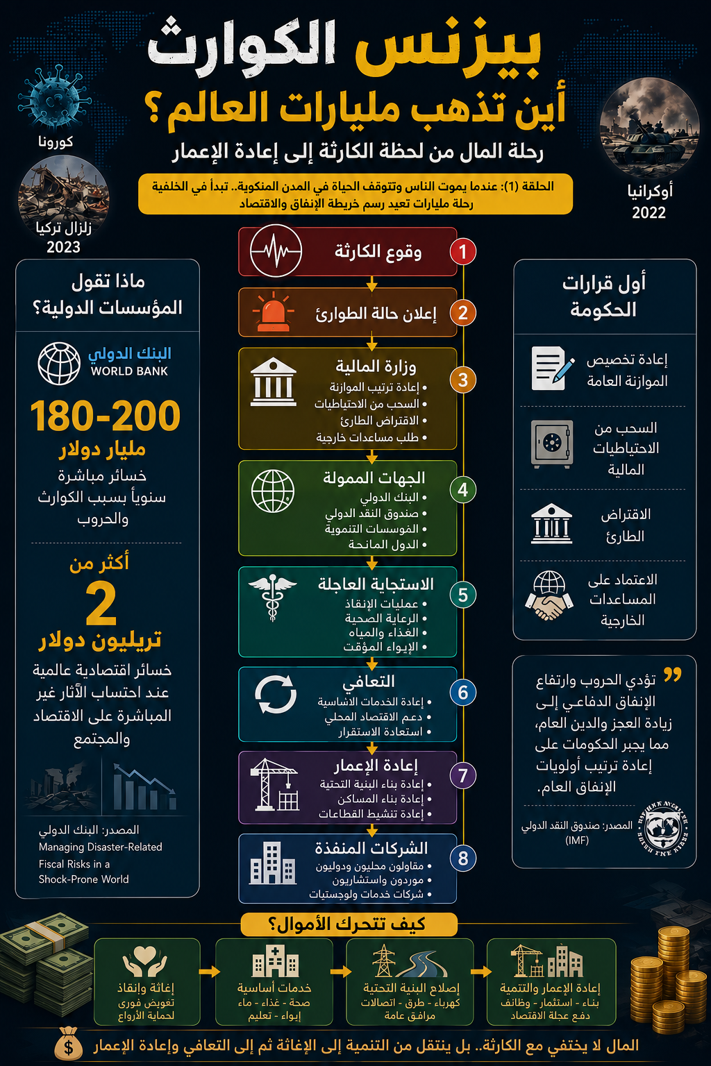 انفوجراف الحلقة الاولى