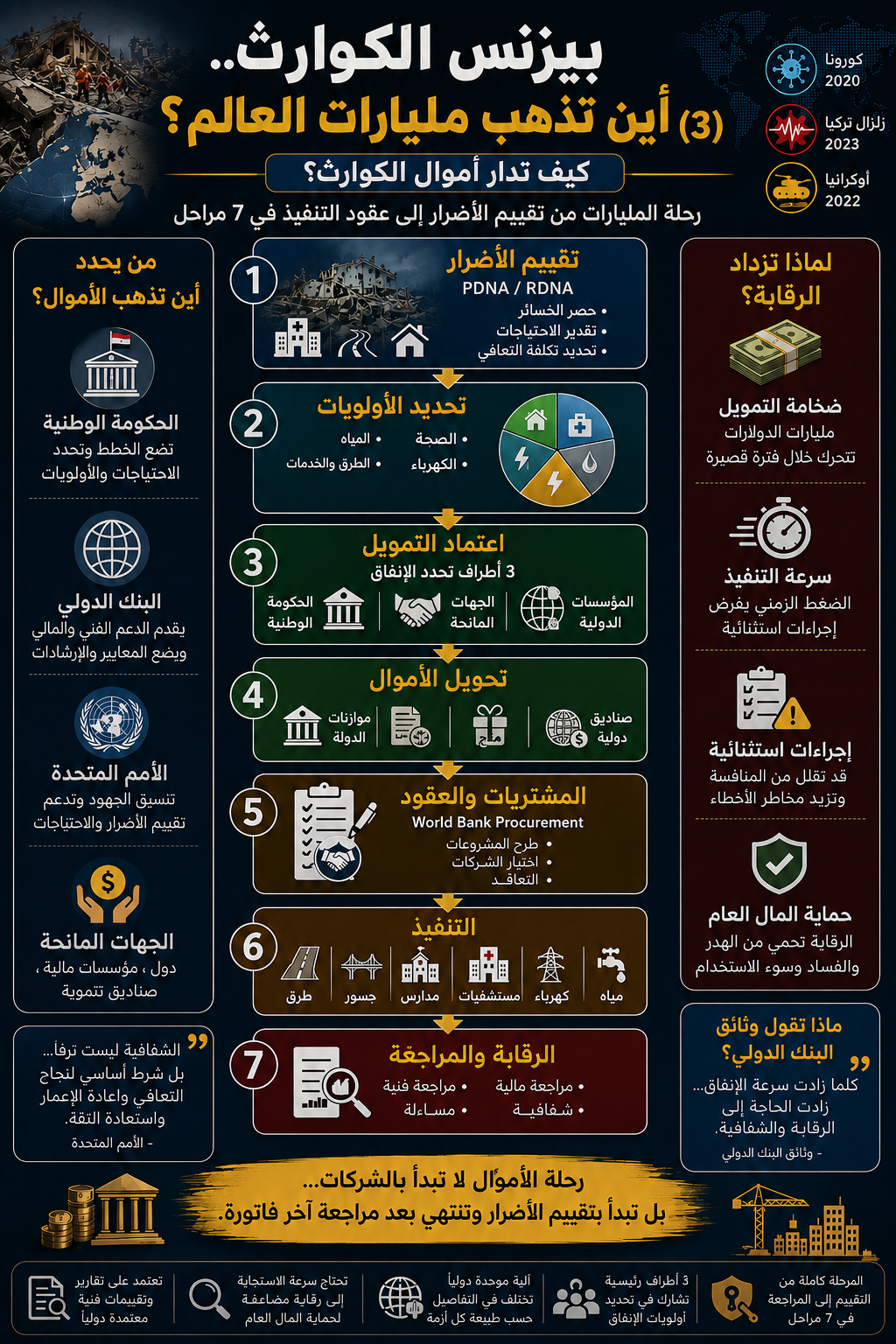 انفوجراف الحلقة الثالثة انفوجراف الحلقة الثالثة