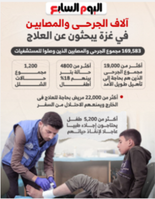 آلاف المصابين في غزة ينتظرون العلاج