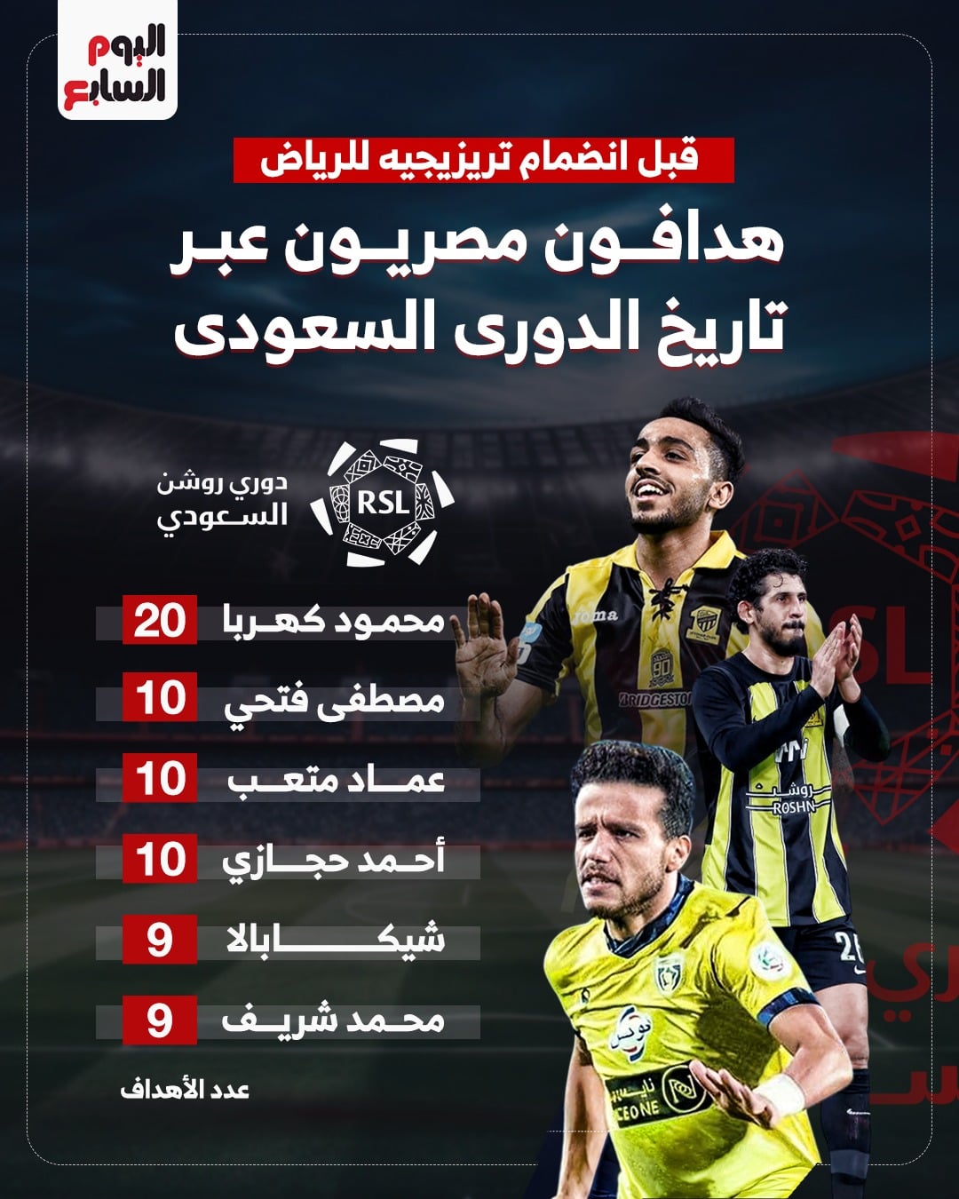 قائمة الهدافين في الدوري السعودي