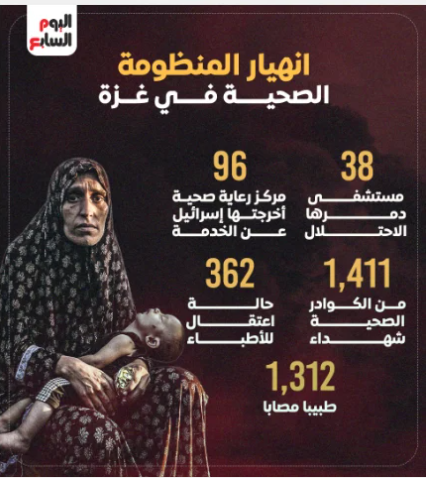 انهيار المنظومة الصحية في غزة