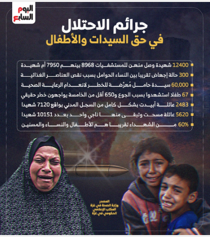 جرائم الاحتلال في حق السيدات والأطفال
