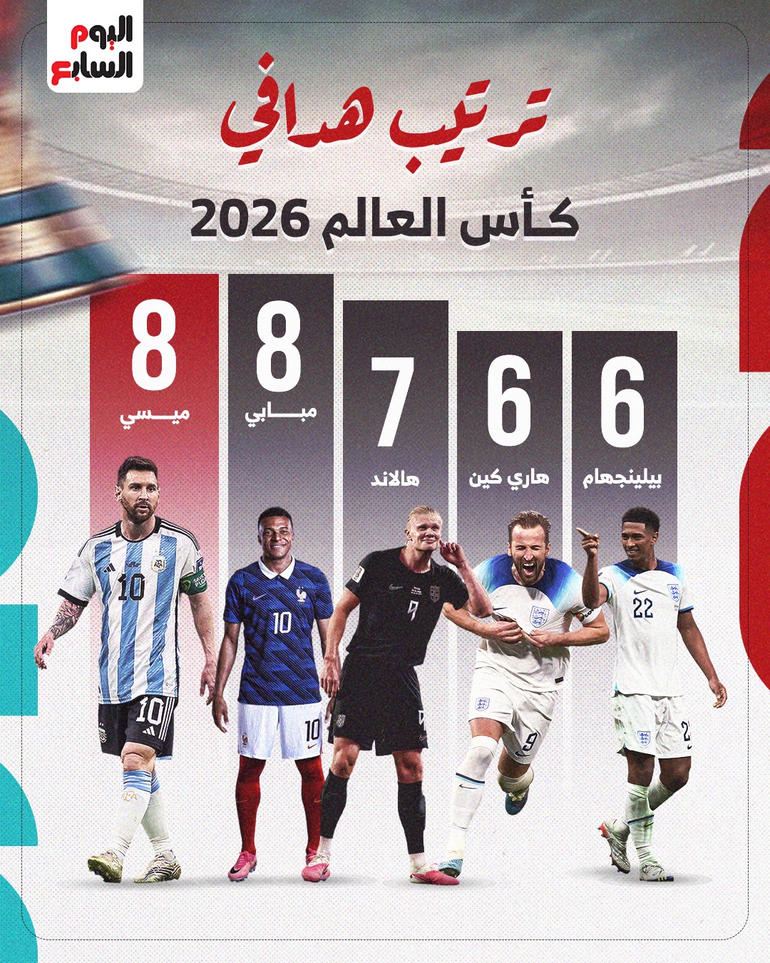 ترتيب هدافي كأس العالم 2026