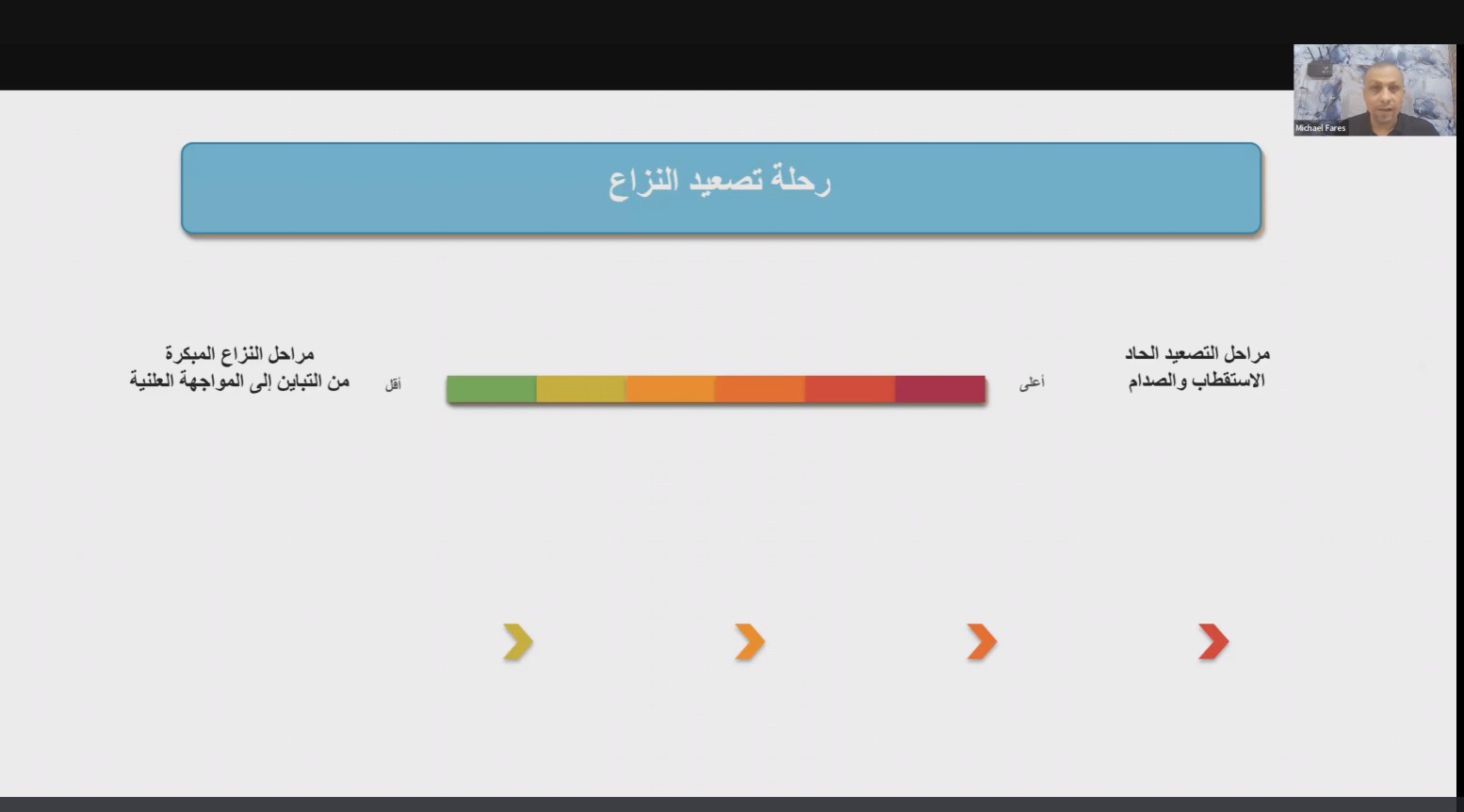 جانب من التدريب