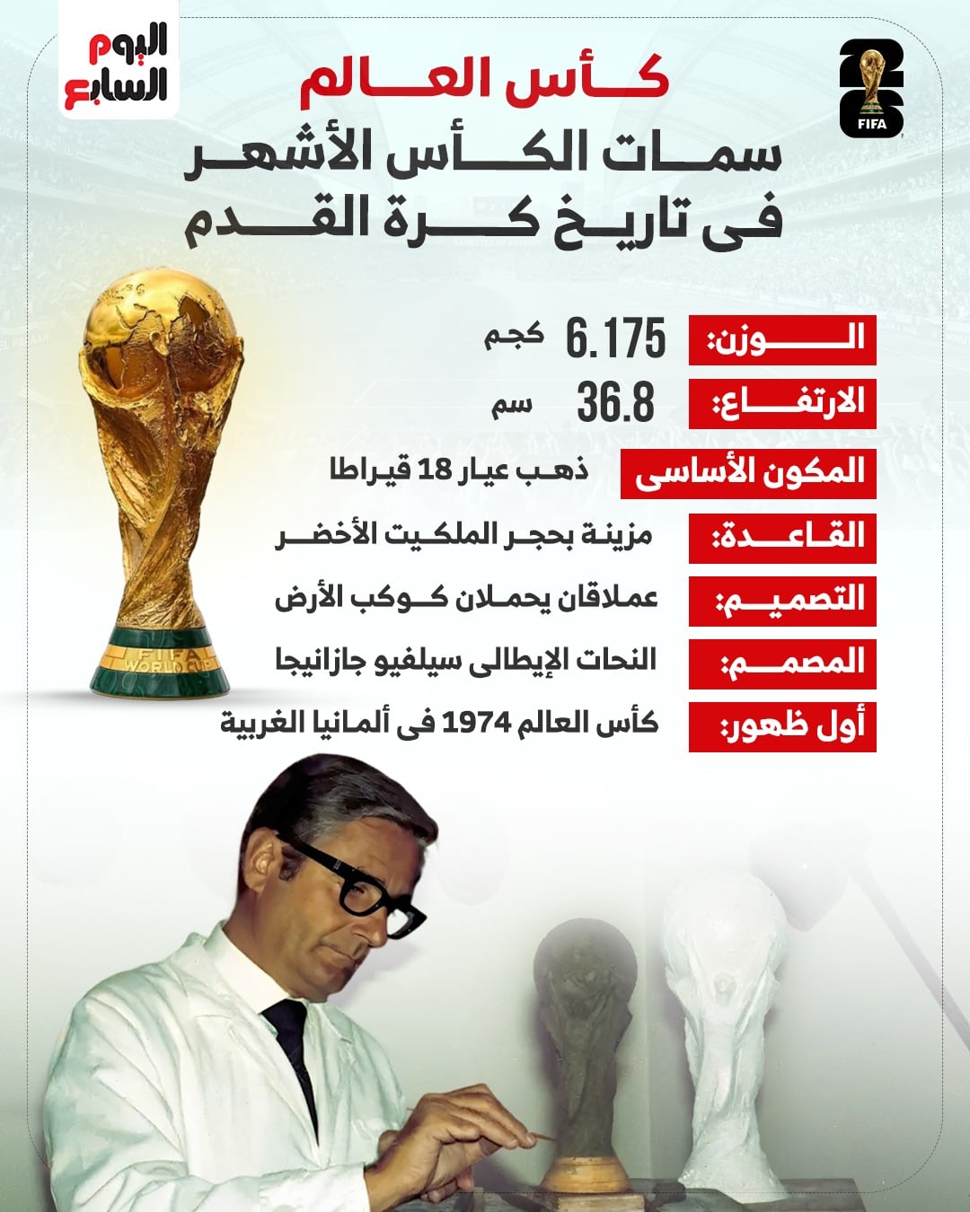كأس العالم كأس العالم