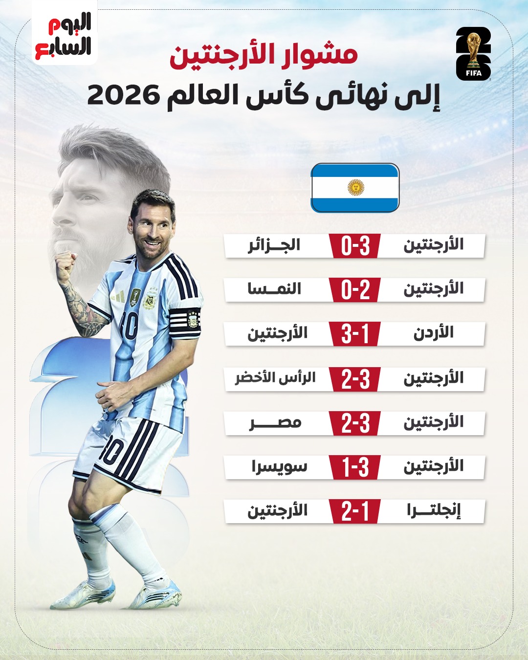 مشوار الأرجنتين إلى نهائي كأس العالم 2026