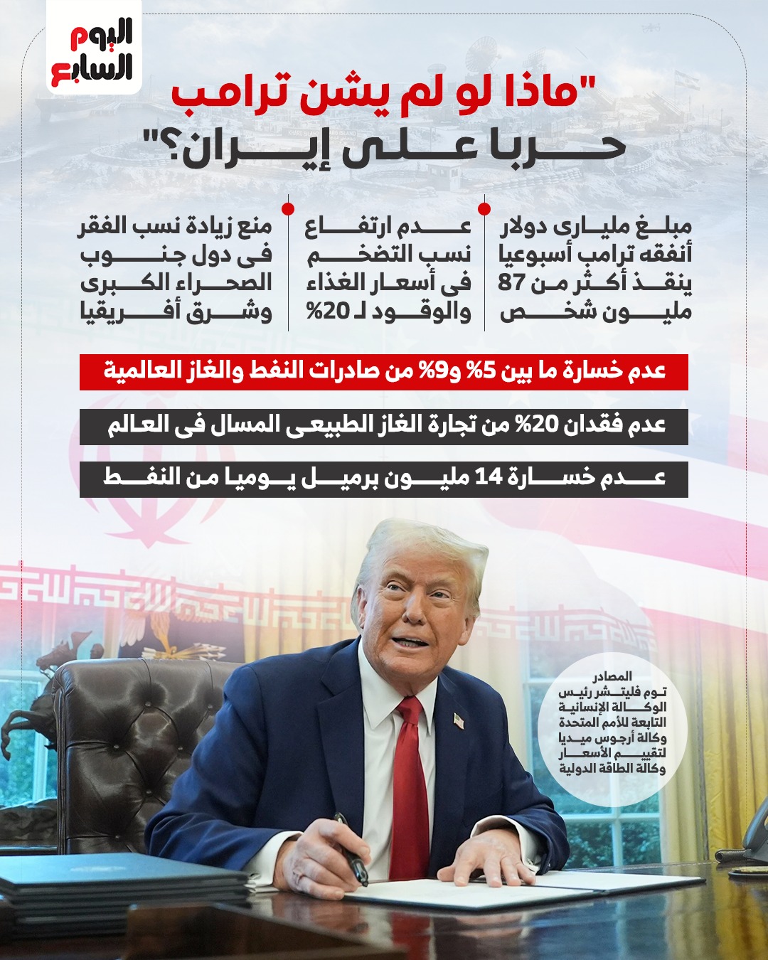 ماذا لو لم يشن ترامب حربا على إيران؟ ماذا لو لم يشن ترامب حربا على إيران؟