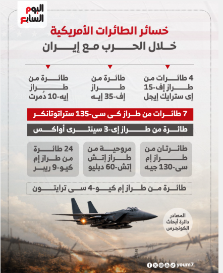 خسائر الطائرات الأمريكية خلال الحرب مع إيران