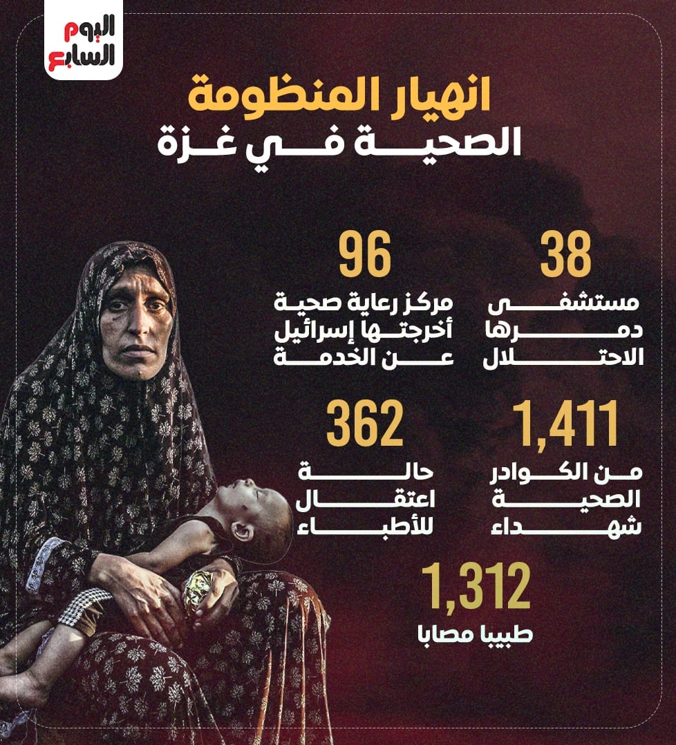 انهيار المنظومة الصحية في غزة