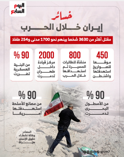 خسائر إيران خلال الحرب