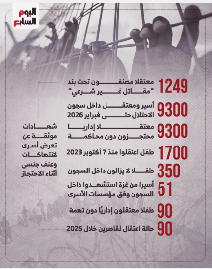 التعذيب داخل سجون الاحتلال