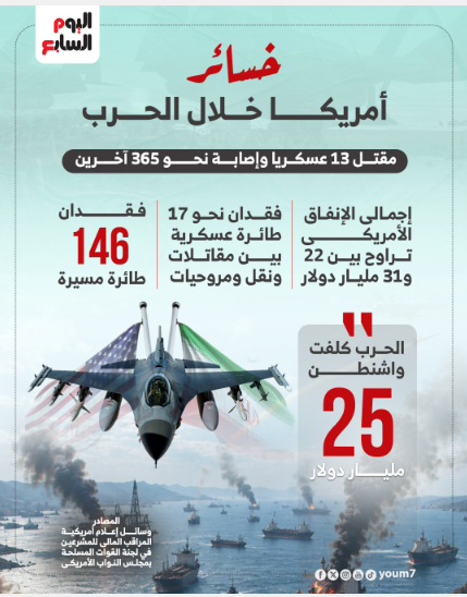 خسائر أمريكا خلال الحرب