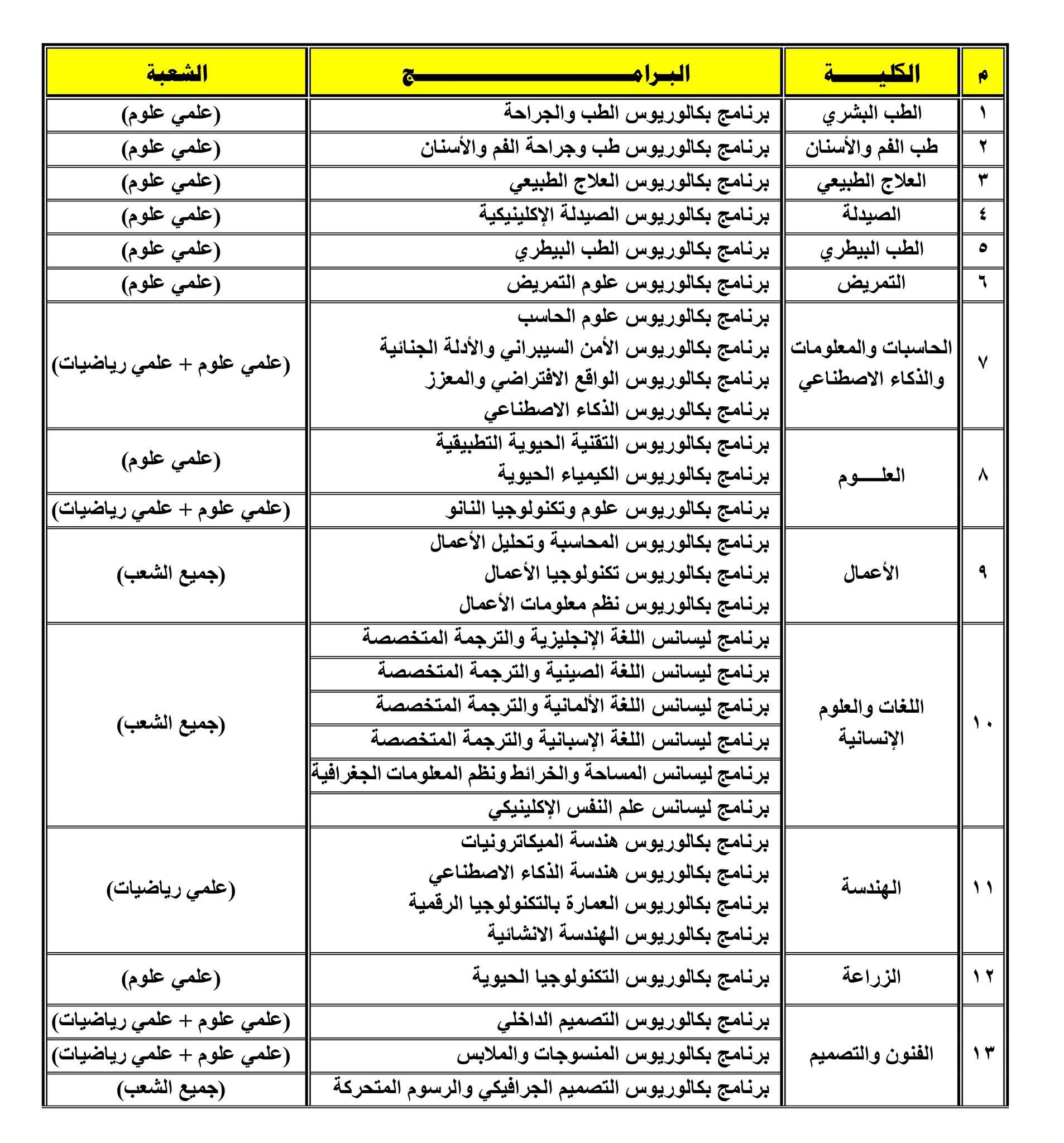 برامج الكليات برامج الكليات