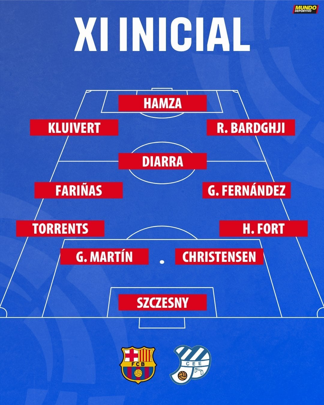 تشكيل برشلونة تشكيل برشلونة