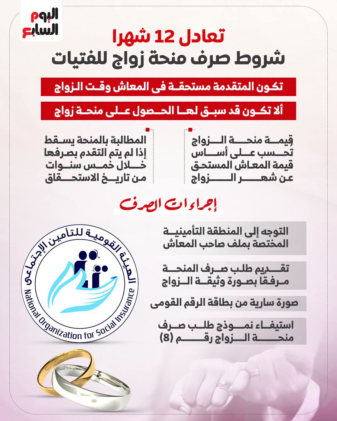 منحة الزواج من التأمينات الاجتماعية منحة الزواج من التأمينات الاجتماعية