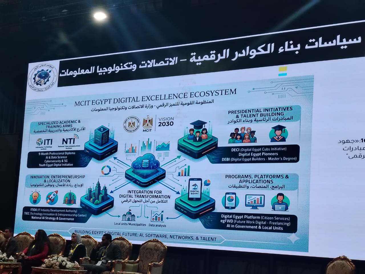 المشاركة في ملتقى بجامعة كفر الشيخ