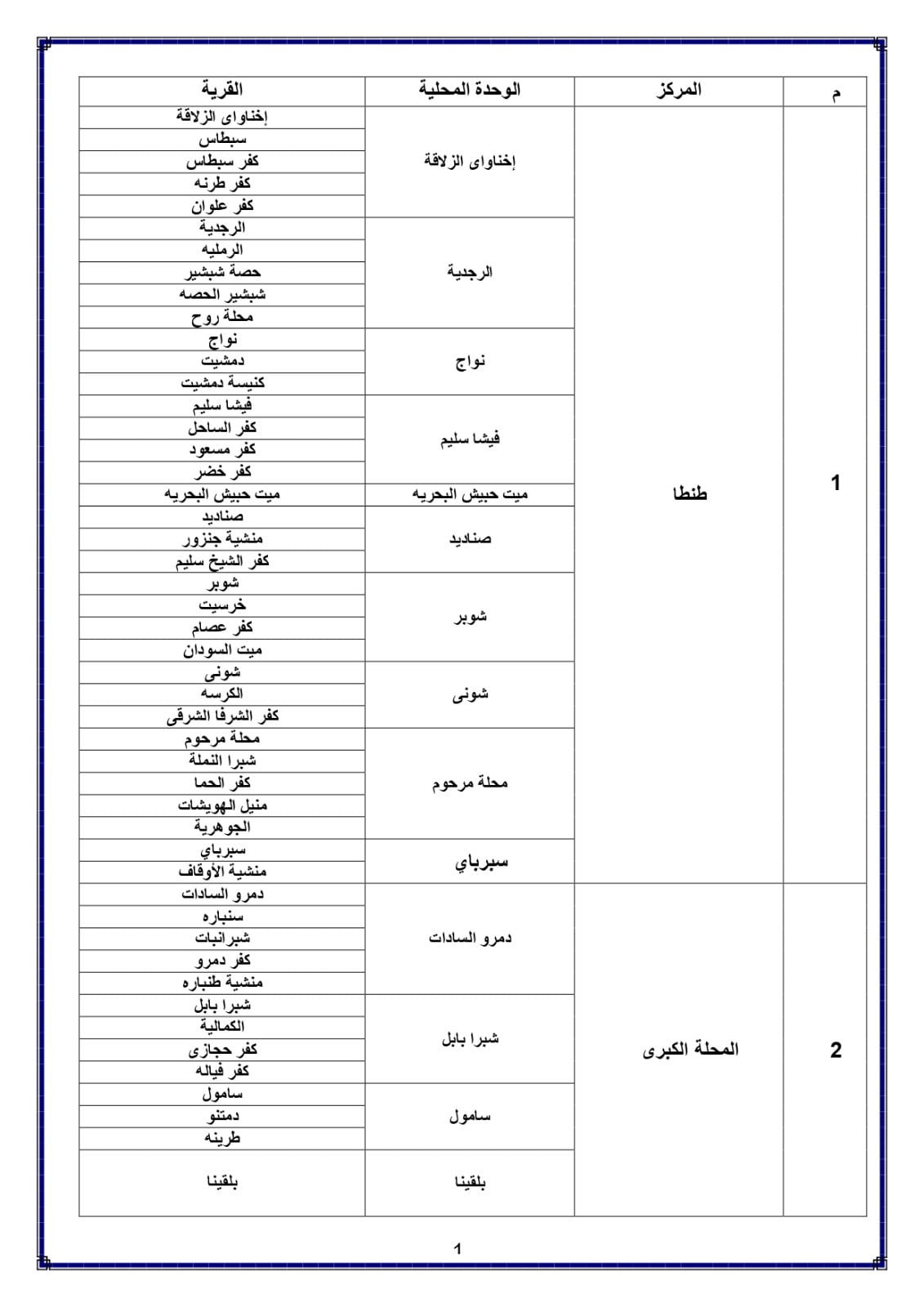 القري المعتمدة 