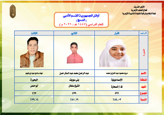 أوائل-الثانوية-الأزهرية-الفسم-الأدبى-6