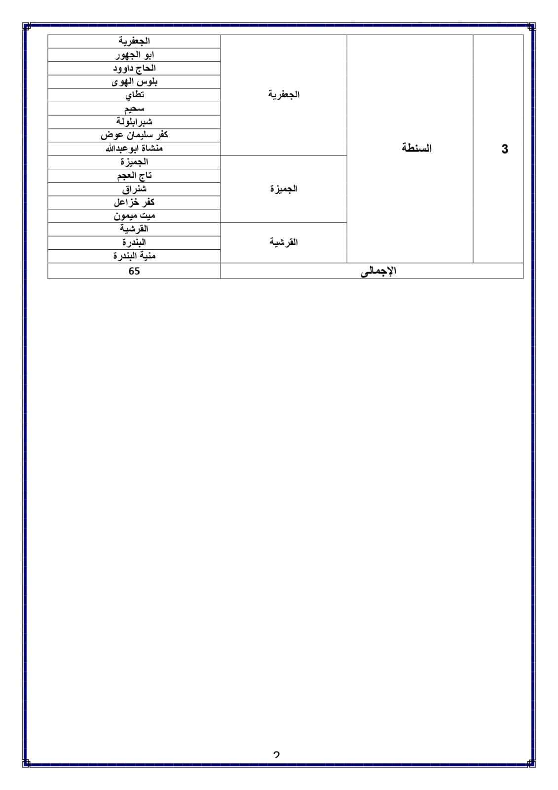 القري المعتمده