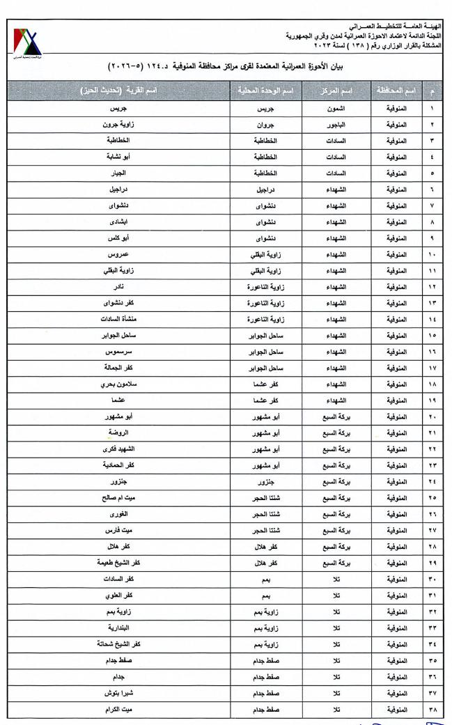 القرى 1