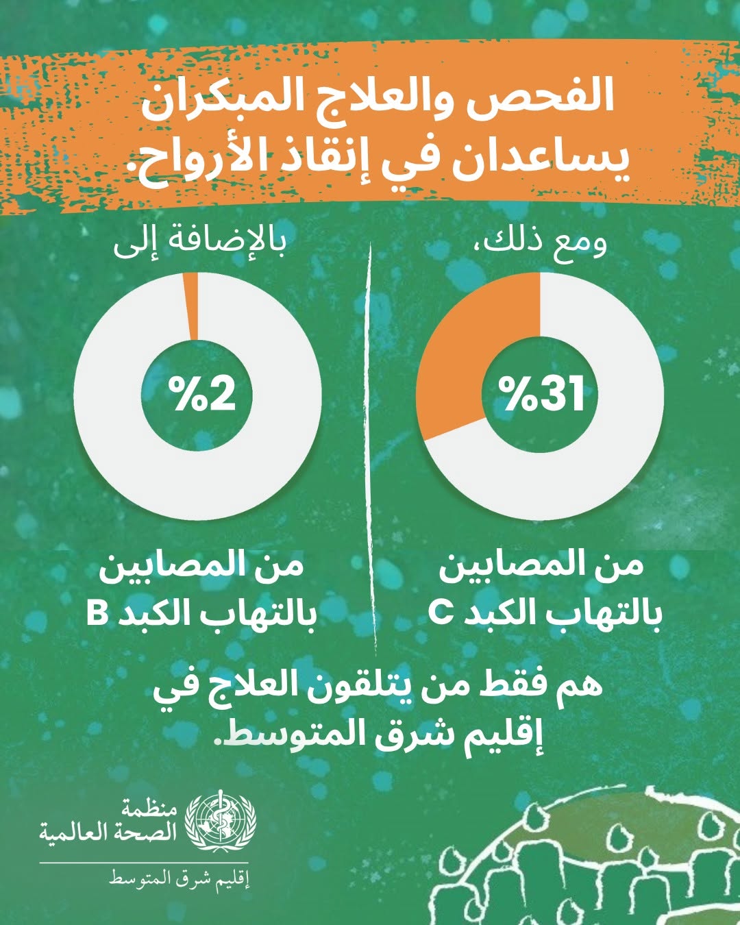 الفحص والعلاج