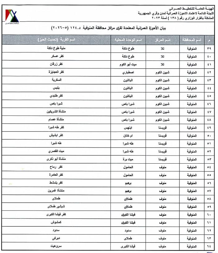 القرى