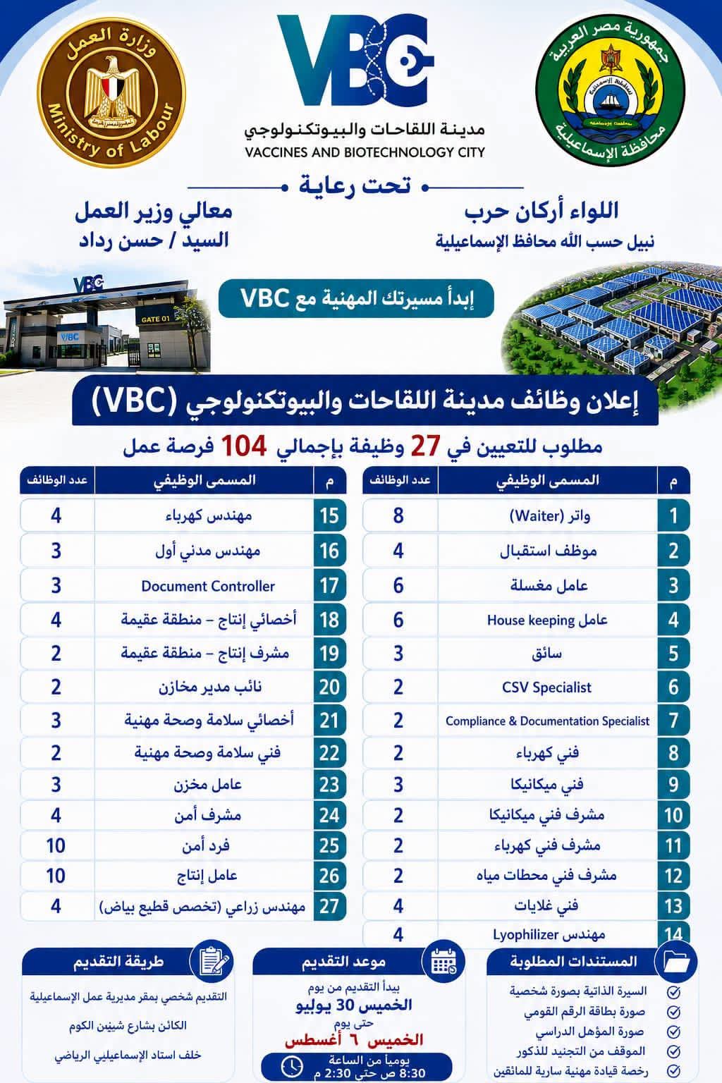 فتح باب التقديم لشغل 104 فرص عمل في 27 تخصصًا فتح باب التقديم لشغل 104 فرص عمل في 27 تخصصًا