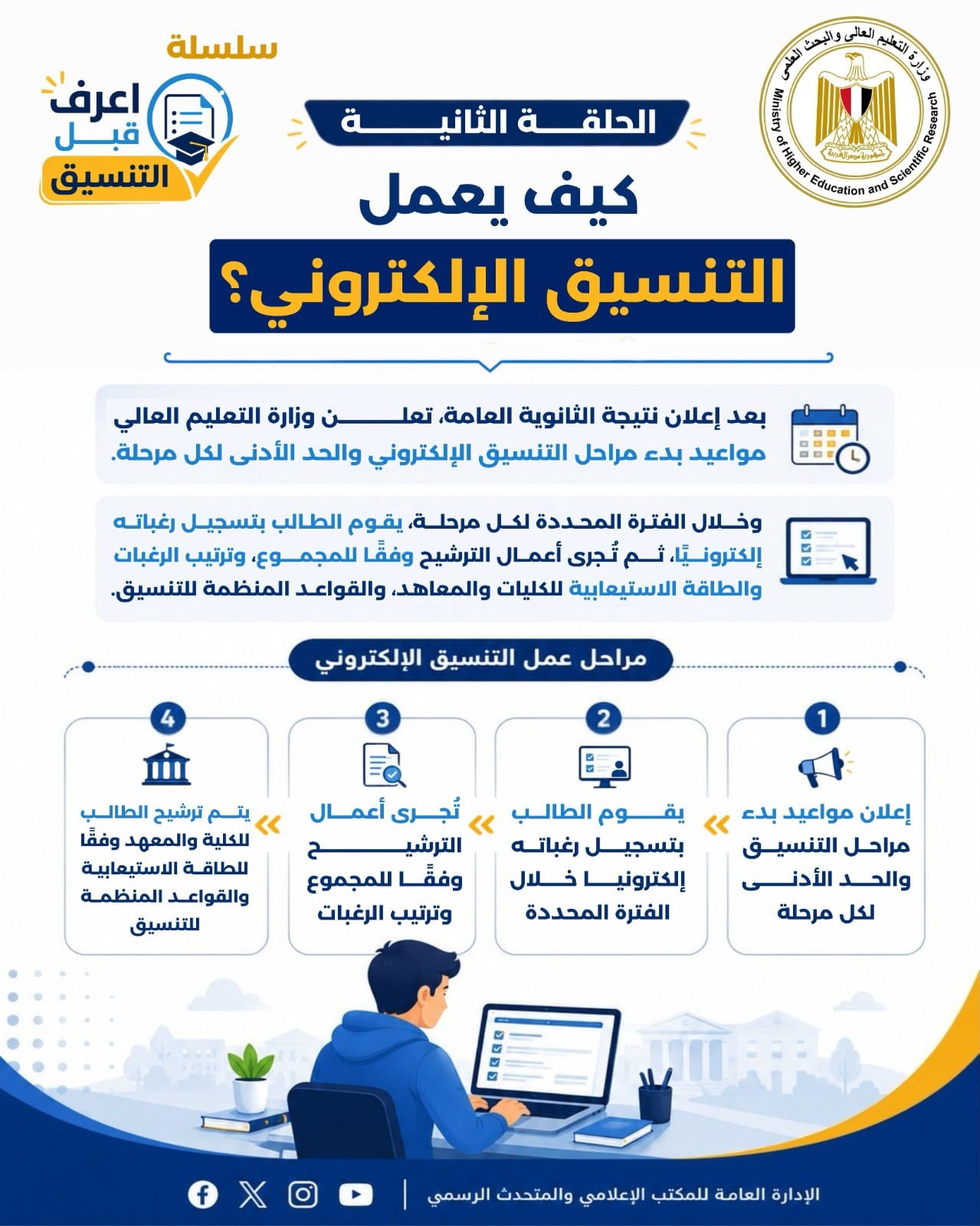 كيف يعمل التنسيق الالكتروني