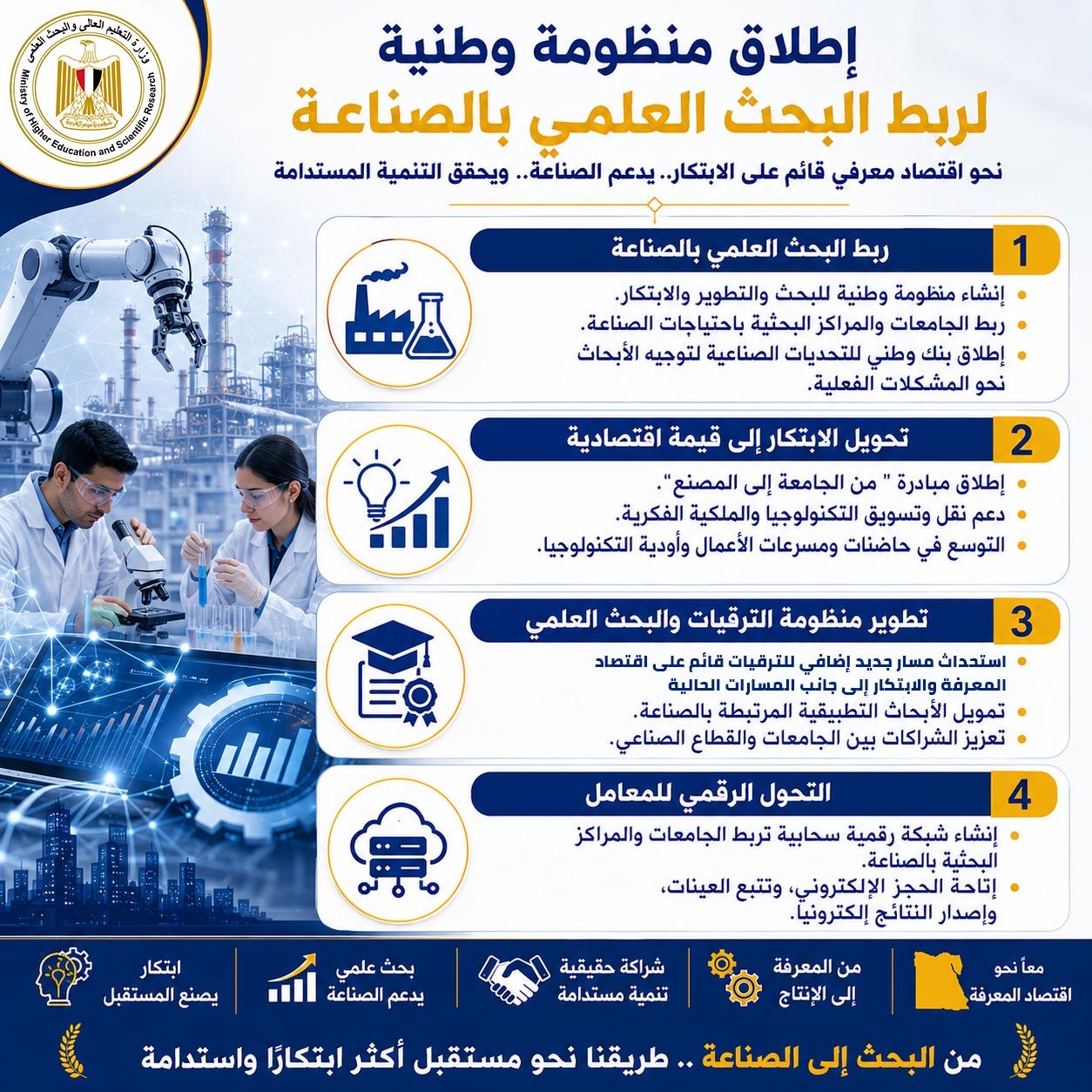 إطلاق منظومة وطنية إطلاق منظومة وطنية