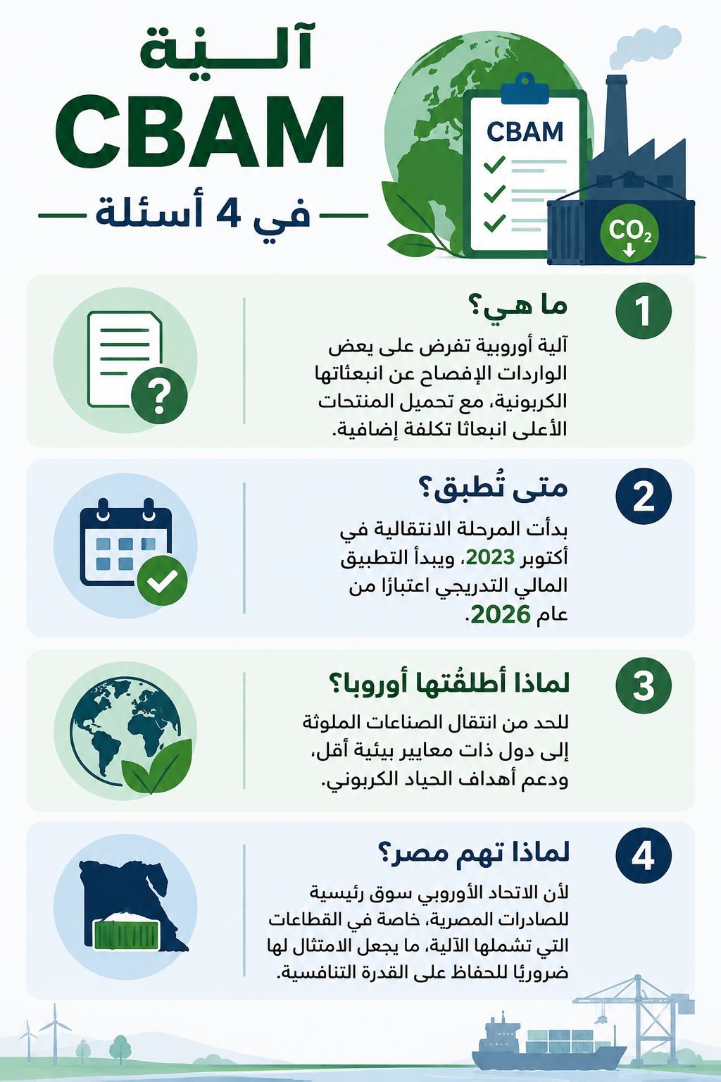 آلية CBAM