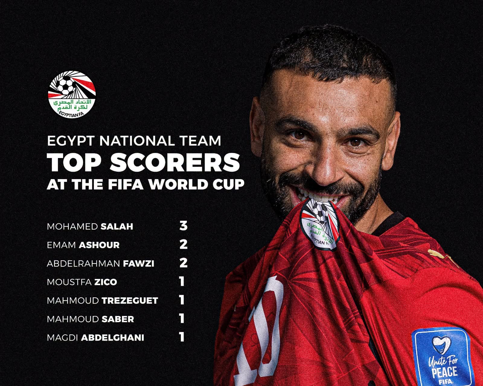 ترتيب الهدافين