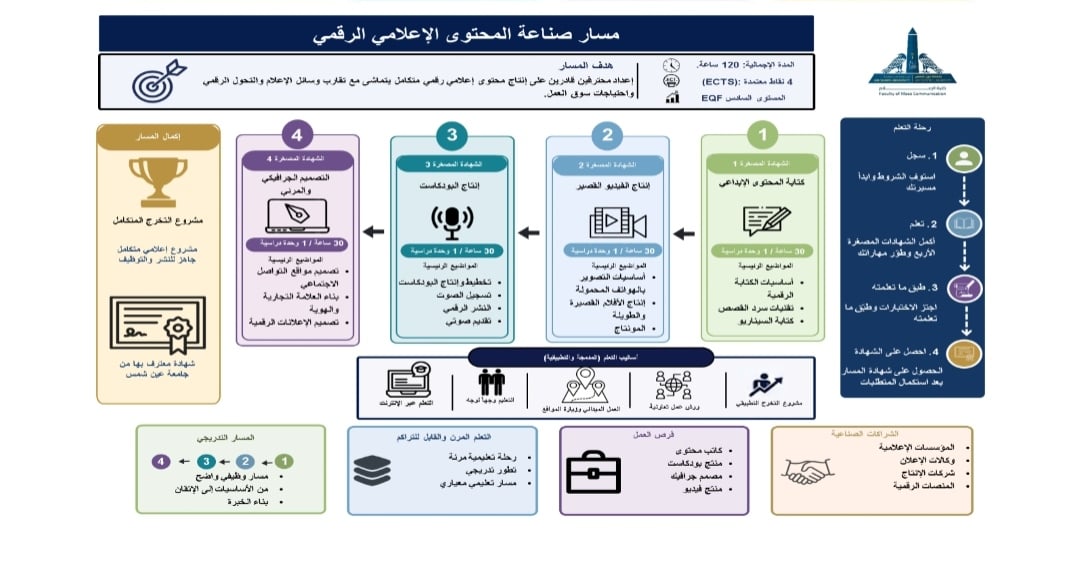 مشروع 