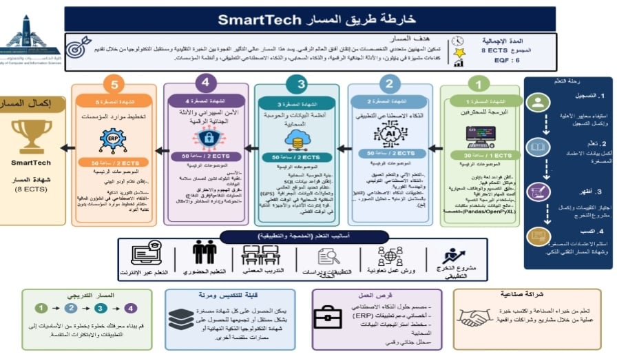 مسار 